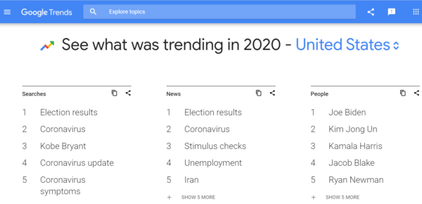 Image showing Google’s Year in Search results for searches, news, and people.