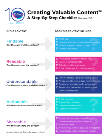 Image showing a step-by-step checklist that outlines the benchmarks that distinguish content experiences that consumers crave from pitchy prose that only serves the brand’s interests.