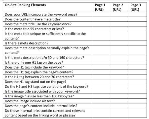 Questions to answer when conducting an on-page SEO audit.
