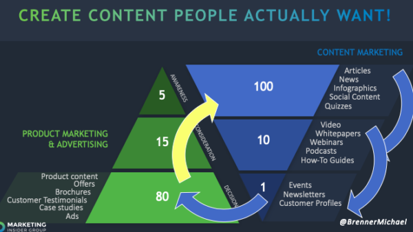 Image showing an approach to crafting the tactical blueprints governing your content creation, distribution, and measurement decisions.