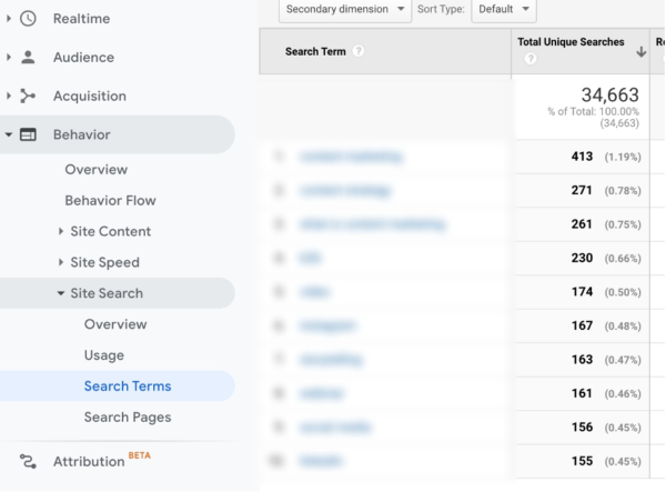 A screen shot of Google Analytics showing the Site Search item under the Behavior menu. 