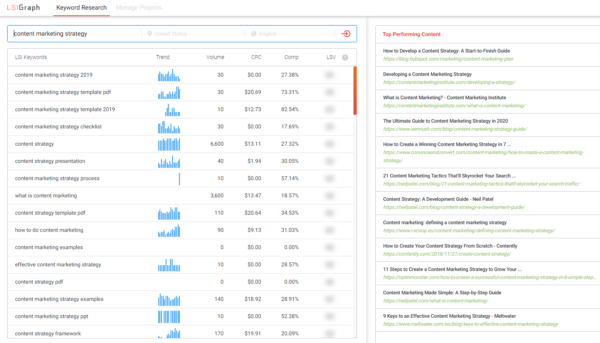 An image showing keyword results from LSIGraph.