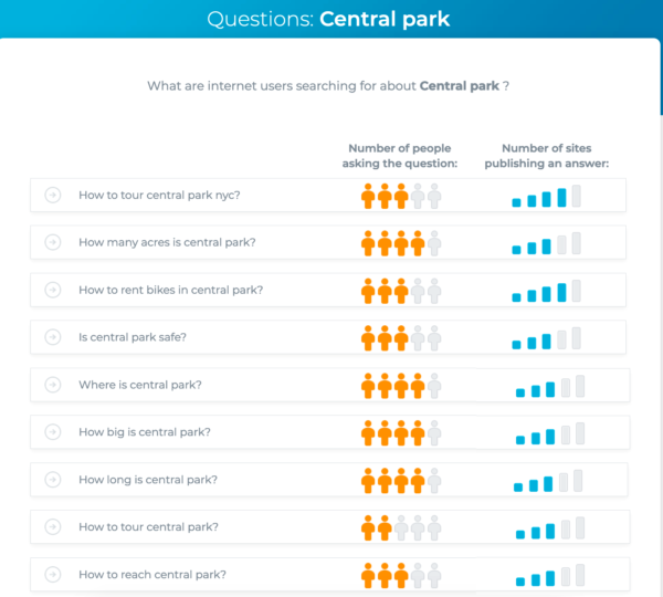 A screenshot of Text Optimizer’s results for search questions related to Central Park.