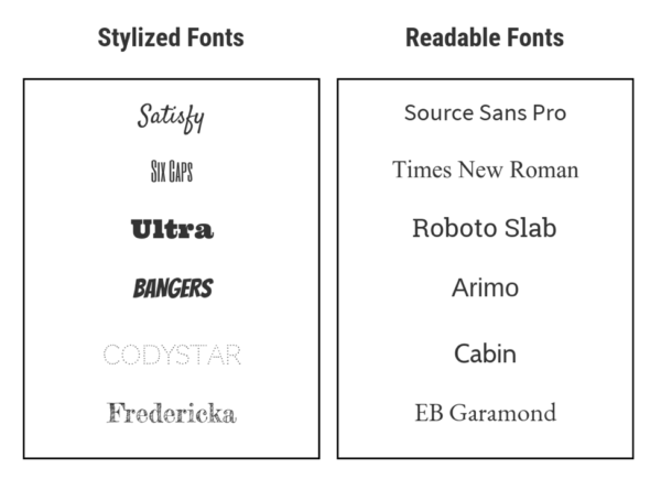 An image showing stylized fonts versus readable fonts.