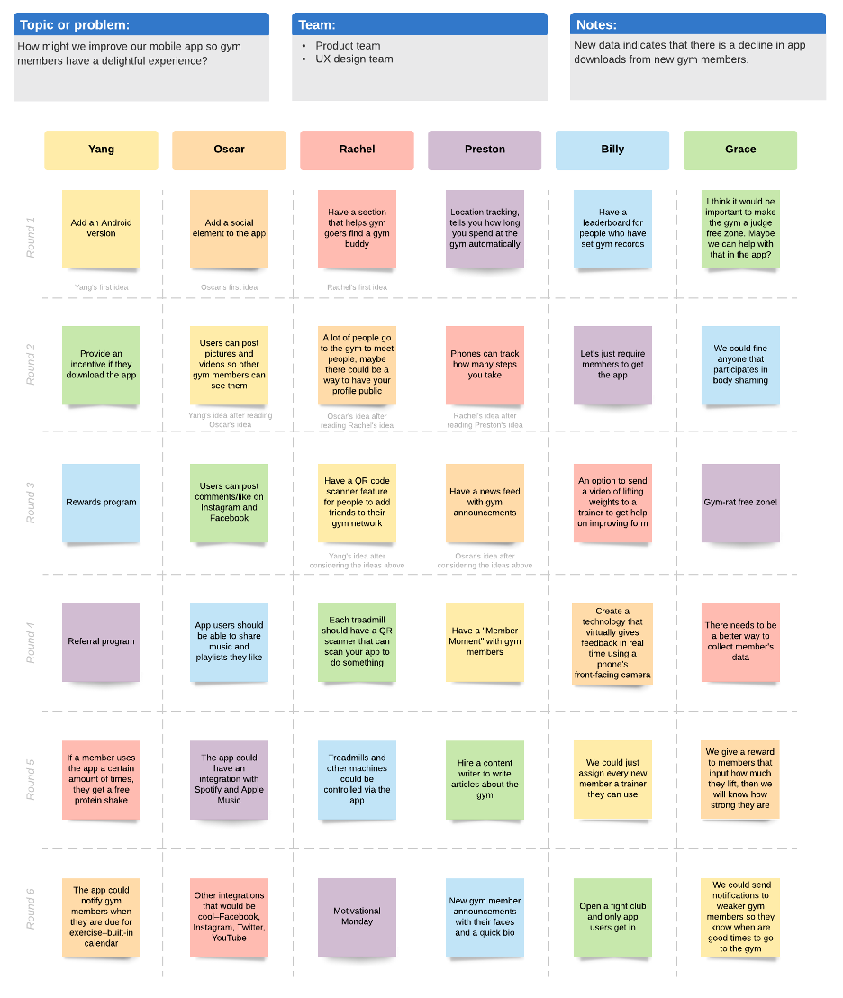 Collaborative brainwriting example showing a page filled with six people’s ideas, gathered over six rounds, for improving a mobile app for gym members.