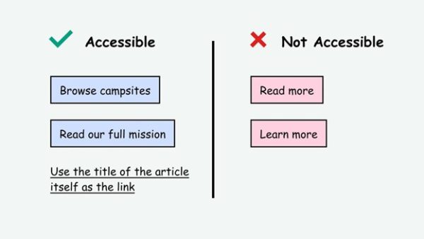 An image showing phrases in boxes that are accessible and not accessible.