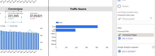 Your dashboard will show total views for the conversion pages you selected.