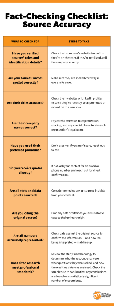 A fact-checking checklist helps you make sure the accuracy of what you publish is beyond reproach.