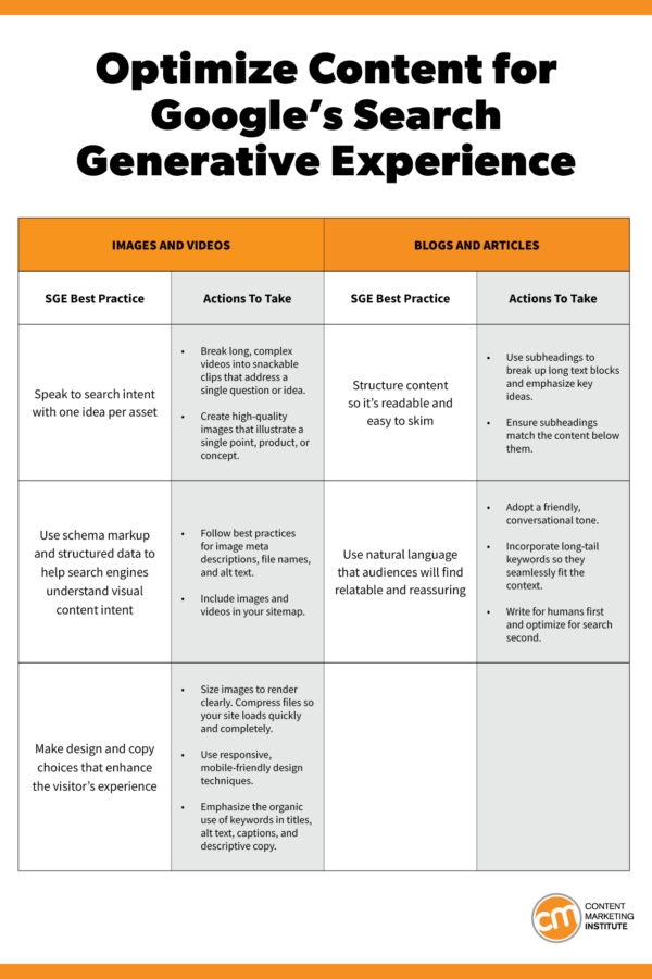 Optimization tactics for search generative experience