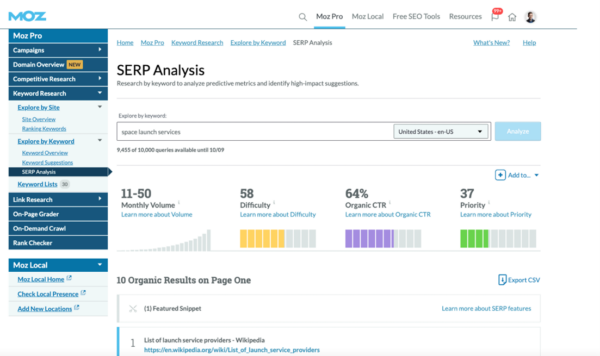 SERP analysis in Moz, which helps you avoid the SEO mistake of targeting key phrases with difficulty too high for your page authority.