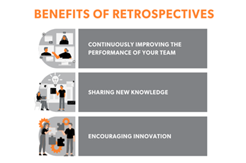 The benefits of retrospectives meetings include continuous improvement of team performance, sharing new knowledge, and encouraging innovation.