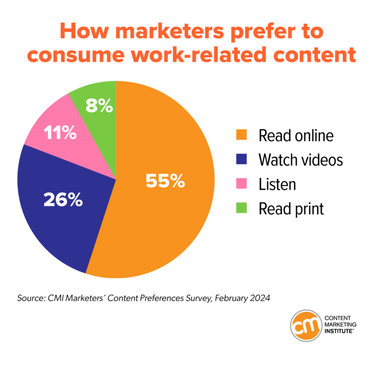 how marketers prefer to consume work-related content.