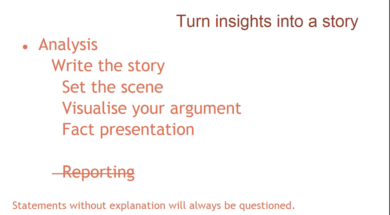 Turn data insights into a story. Statements without explanation will always be questioned.